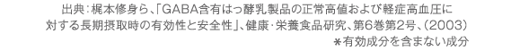 出典：梶本修身ら、「GABA含有はっ酵乳製品の正常高値および軽症高血圧に対する長期摂取時の有効性と安全性」、健康・栄養食品研究、第6巻第2号、（2003）