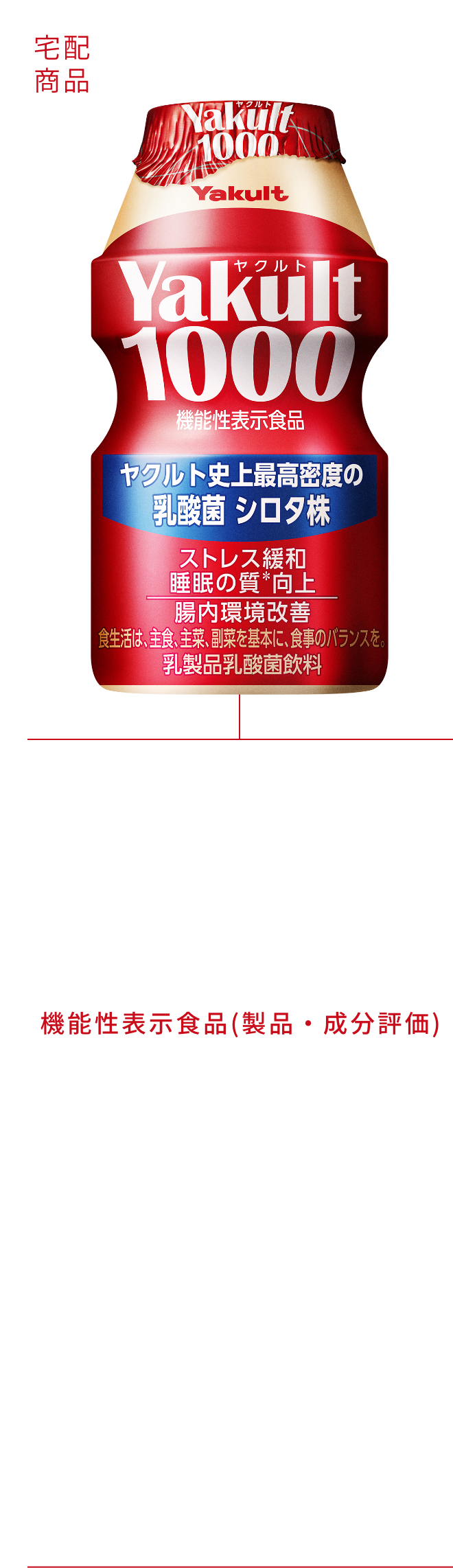 宅配商品 Yakult（ヤクルト）1000の画像 Yakult（ヤクルト）1000のロゴ メーカー希望小売価格130円(税別) 機能性表示食品(製品・成分評価)