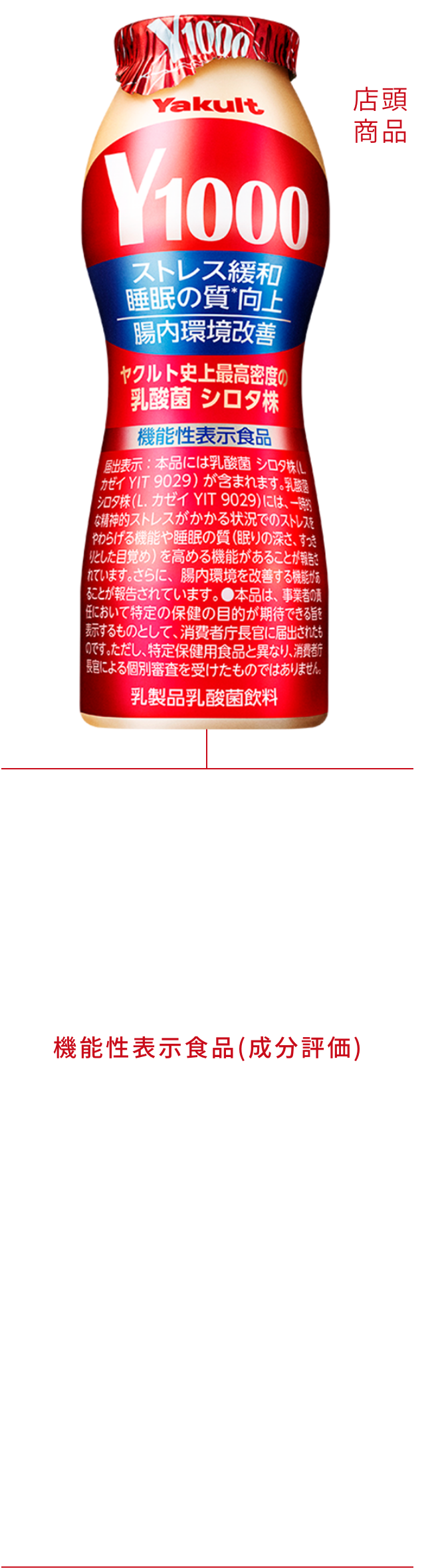 店頭商品 Y1000の画像 Y1000のロゴ メーカー希望小売価格150円(税別) 機能性表示食品(成分評価)