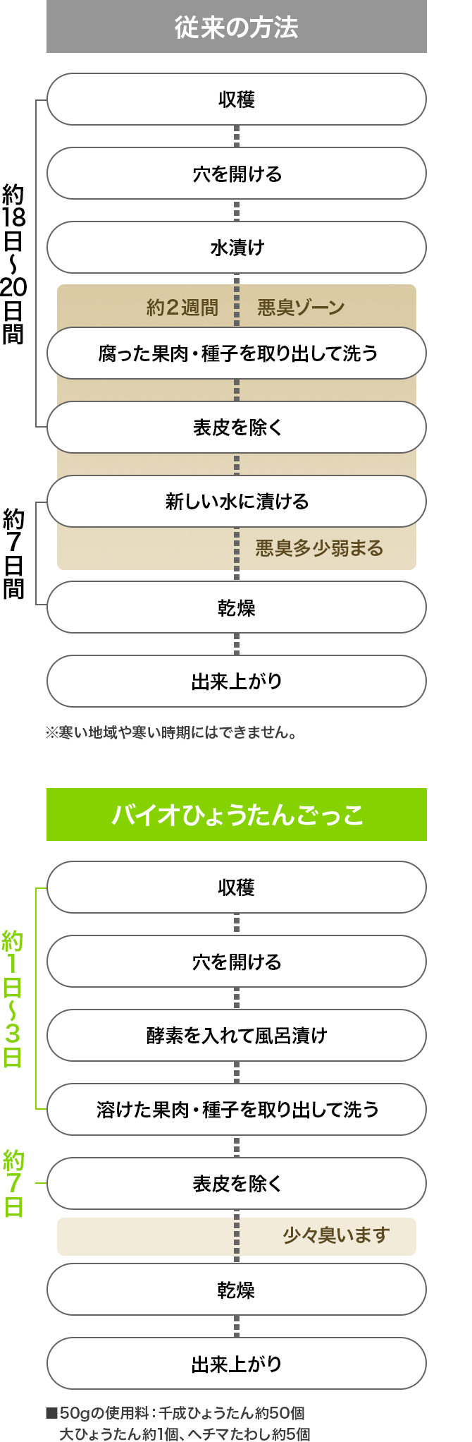 バイオひょうたんごっこ ヤクルト薬品工業株式会社