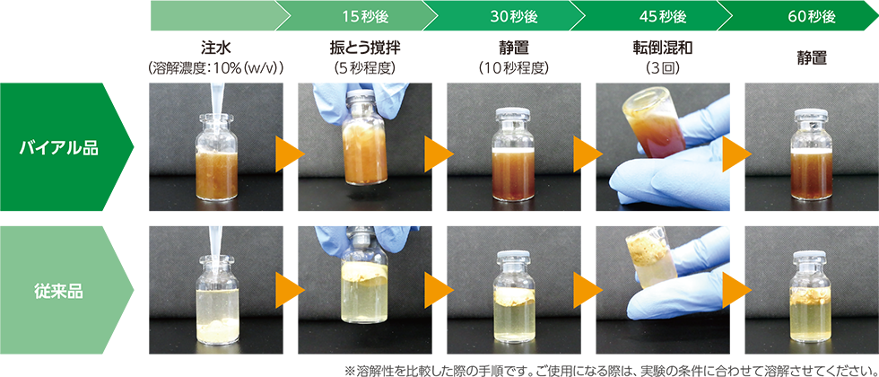 学術研究用酵素 ヤクルト薬品工業株式会社